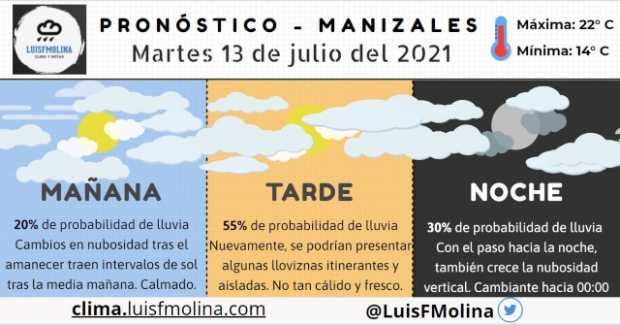 Réplica del lunes: Estado del tiempo para este martes en Manizales