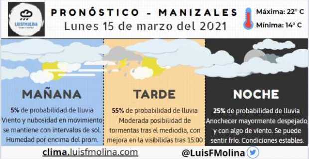 Estado del clima para este lunes en Manizales