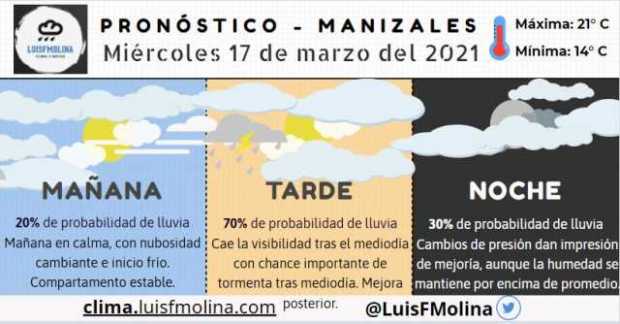 Estado del clima para este miércoles en Manizales