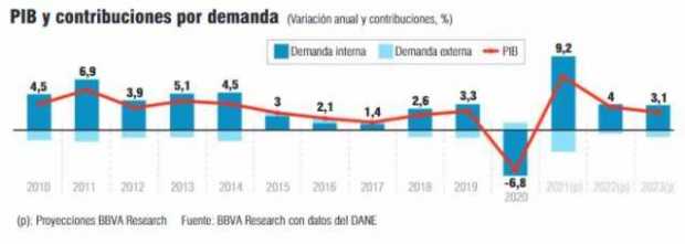 CONSUMO HOGARES