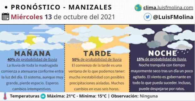 Frente frío: Estado del tiempo para este miércoles en Manizales