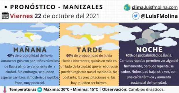 Estado del tiempo para este viernes en Manizales