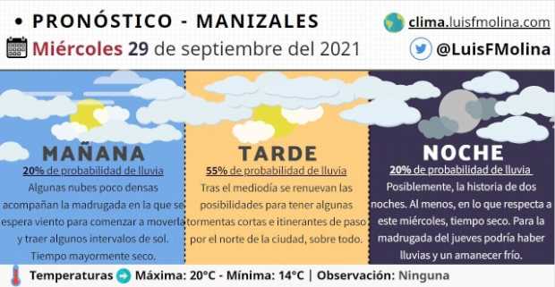 Estado del tiempo para este miércoles en Manizales