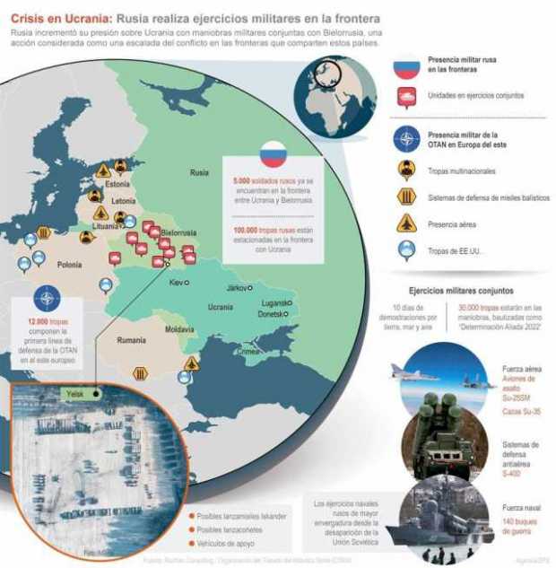 Rusia realiza su mayor demostración de fuerza desde la Guerra Fría
