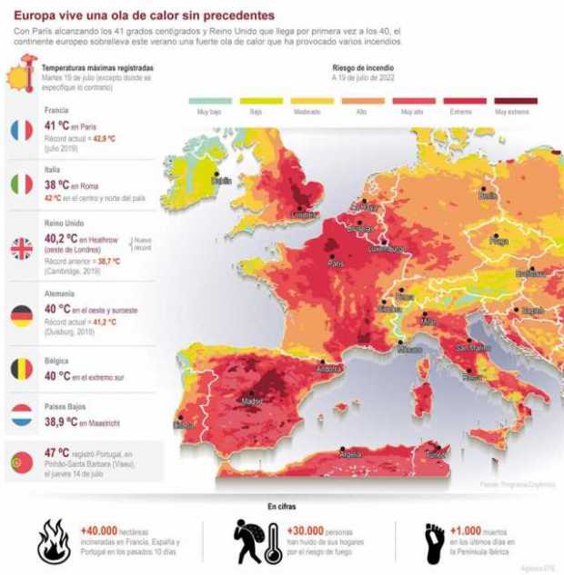Las altas temperaturas llegan al centro de Europa