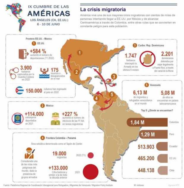 La Cumbre de las Américas inicia con exclusiones