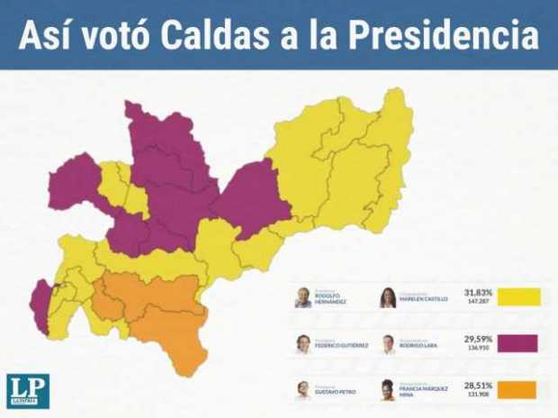 Así votó Caldas a la Presidencia: Rodolfo Hernández ganó en 16 municipios