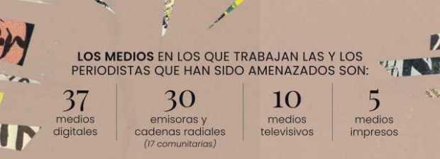 La prensa vive el periodo electoral más violento de la última década